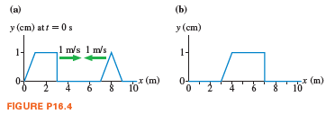 (a)
(b)
y (cm) att = 0 s
у (сm)
1-
1 m/s 1 m/s
1-
x (m)
x (m)
10
FIGURE P16.4
