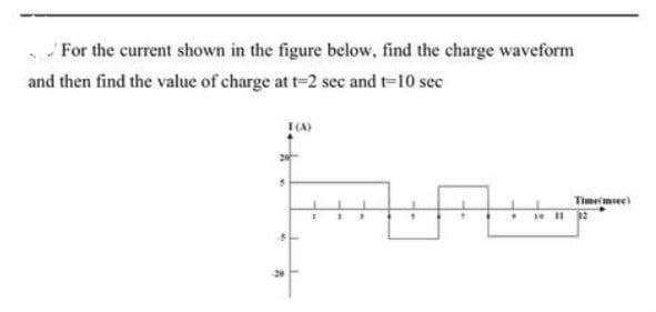For the current shown in the figure below, find the charge waveform
and then find the value of charge at t=2 sec and t=10 sec
(A)
Timemee)
