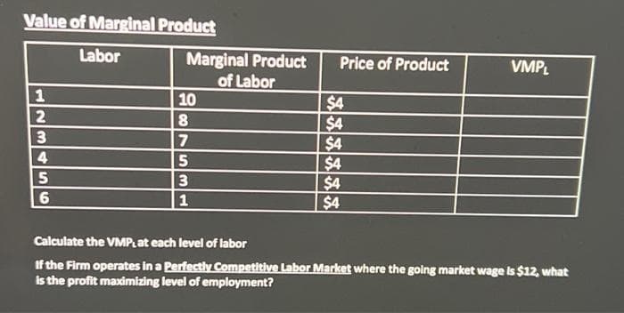 Value of Marginal Product
Labor
123
1
2
4
5
6
Marginal Product
of Labor
10
8
7
5
3
1
Price of Product
$$$$$$
$4
$4
$4
$4
$4
$4
VMPL
Calculate the VMP, at each level of labor
If the Firm operates in a Perfectly Competitive Labor Market where the going market wage is $12, what
is the profit maximizing level of employment?
