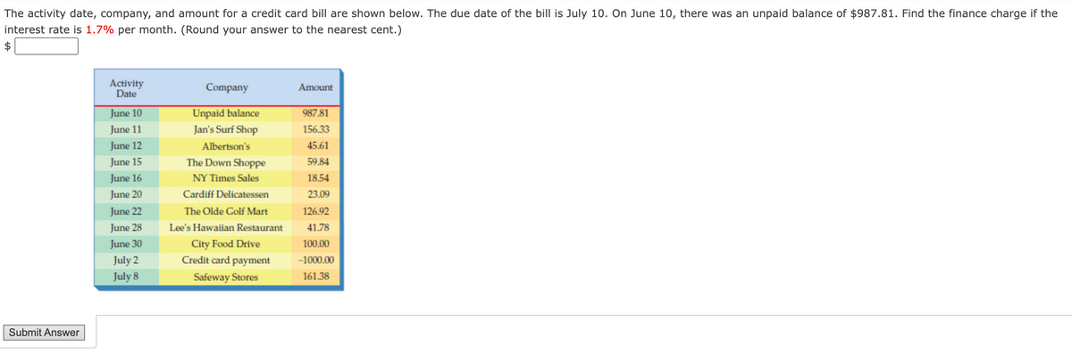 The activity date, company, and amount for a credit card bill are shown below. The due date of the bill is July 10. On June 10, there was an unpaid balance of $987.81. Find the finance charge if the
interest rate is 1.7% per month. (Round your answer to the nearest cent.)
Activity
Date
Company
Amount
June 10
Unpaid balance
987.81
June 11
Jan's Surf Shop
156.33
June 12
Albertson's
45.61
June 15
The Down Shoppe
59.84
June 16
NY Times Sales
18.54
June 20
Cardiff Delicatessen
23.09
June 22
The Olde Golf Mart
126.92
June 28
Lee's Hawaiian Restaurant
41.78
June 30
City Food Drive
100.00
July 2
Credit card payment
-1000.00
July 8
Safeway Stores
161.38
Submit Answer
