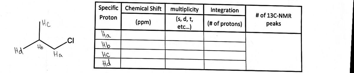 Specific Chemical Shift
multiplicity
(s, d, t,
etc.)
Integration
Proton
# of 13C-NMR
HC
(ppm)
(# of protons)
peaks
Ha
.CI
Hb
Hb
Hd
На
HC
Hd
