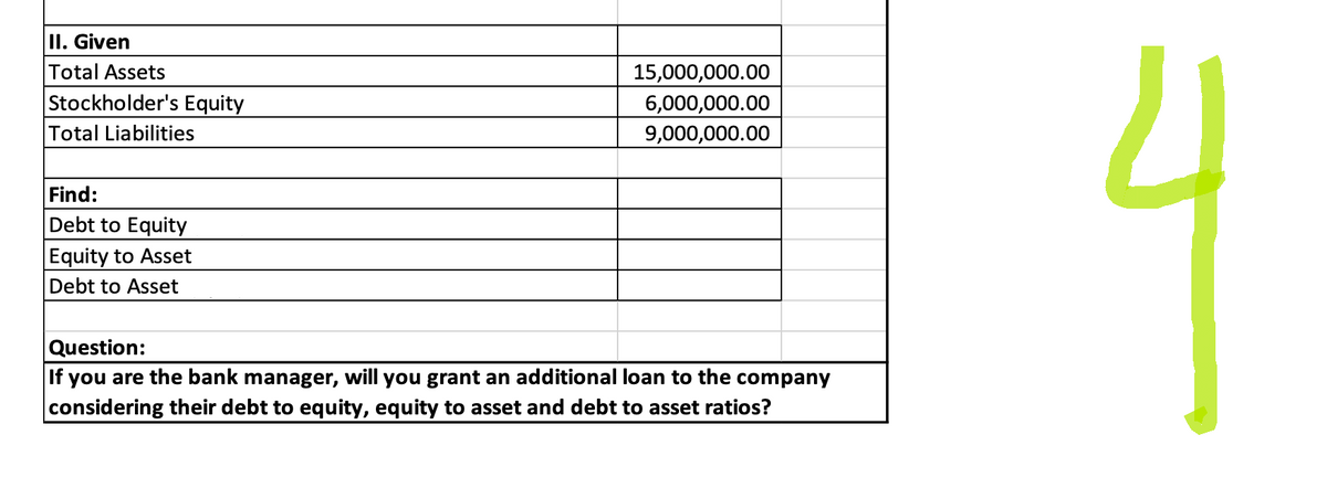 II. Given
Total Assets
Stockholder's Equity
Total Liabilities
Find:
Debt to Equity
Equity to Asset
Debt to Asset
15,000,000.00
6,000,000.00
9,000,000.00
Question:
If you are the bank manager, will you grant an additional loan to the company
considering their debt to equity, equity to asset and debt to asset ratios?
4