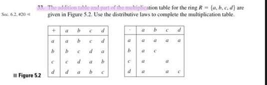 Sec. 6.2.20
33. The addition table and part of the multiplication table for the ring R = (a, b, c, d) are
given in Figure 5.2. Use the distributive laws to complete the multiplication table.
Figure 5.2
+
a
b
C
d
a
a
b
C
d
4
b
C
d
a
C
L
d
a
b
d
d
a
b
C
a
b
C
d
a
a
b
a C
a
a
c d
a
a
a
a
C