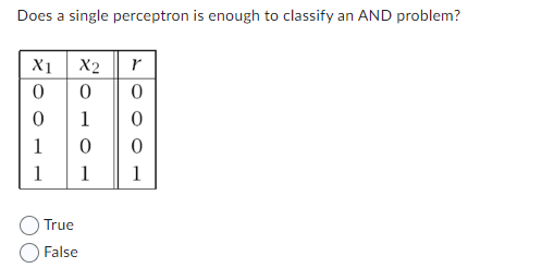 Does a single perceptron is enough to classify an AND problem?
X1 X2
0
0
0
1
1
1
0
1
True
False
Y
0
0
0
1