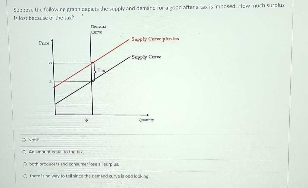 Suppose the following graph depicts the supply and demand for a good after a tax is imposed. How much surplus
is lost because of the tax?
Price
None
Pi
P₁
An amount equal to the tax.
9
Demand
Curve
Tax
Supply Curve plus tax
Supply Curve
Quantity
both producers and consumer lose all surplus.
Othere is no way to tell since the demand curve is odd looking.