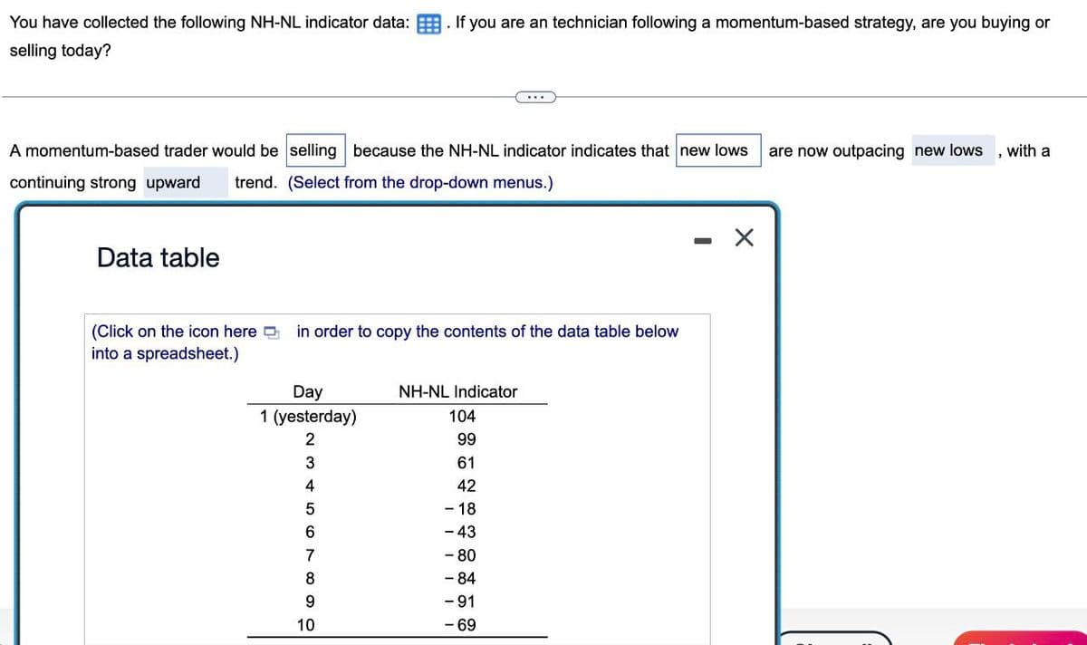 You have collected the following NH-NL indicator data: . If you are an technician following a momentum-based strategy, are you buying or
selling today?
A momentum-based trader would be selling because the NH-NL indicator indicates that new lows are now outpacing new lows, with a
continuing strong upward trend. (Select from the drop-down menus.)
Data table
(Click on the icon here in order to copy the contents of the data table below
into a spreadsheet.)
Day
NH-NL Indicator
1 (yesterday)
104
2
99
3
61
10
4567806
42
-18
-43
-80
-84
9
-91
-69
-
☑