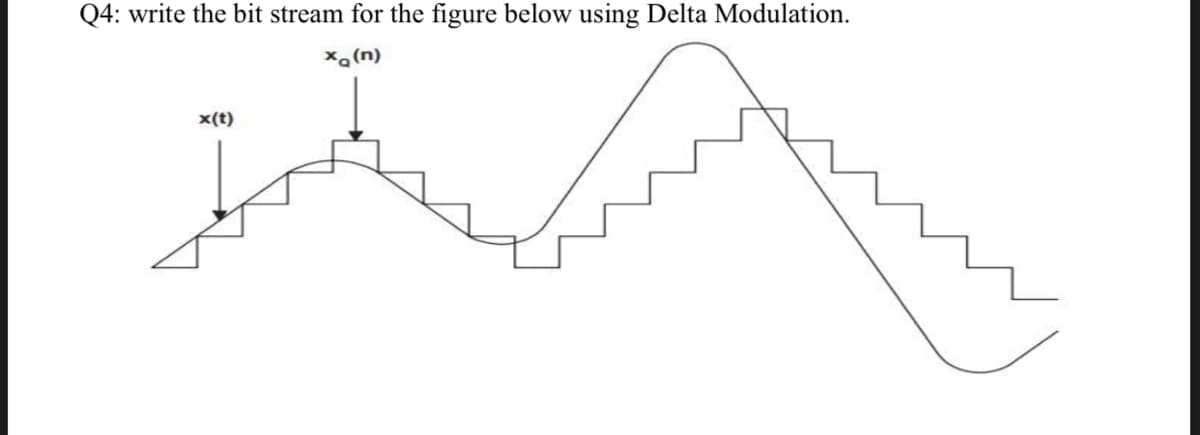 Q4: write the bit stream for the figure below using Delta Modulation.
xa(n)
x(t)
