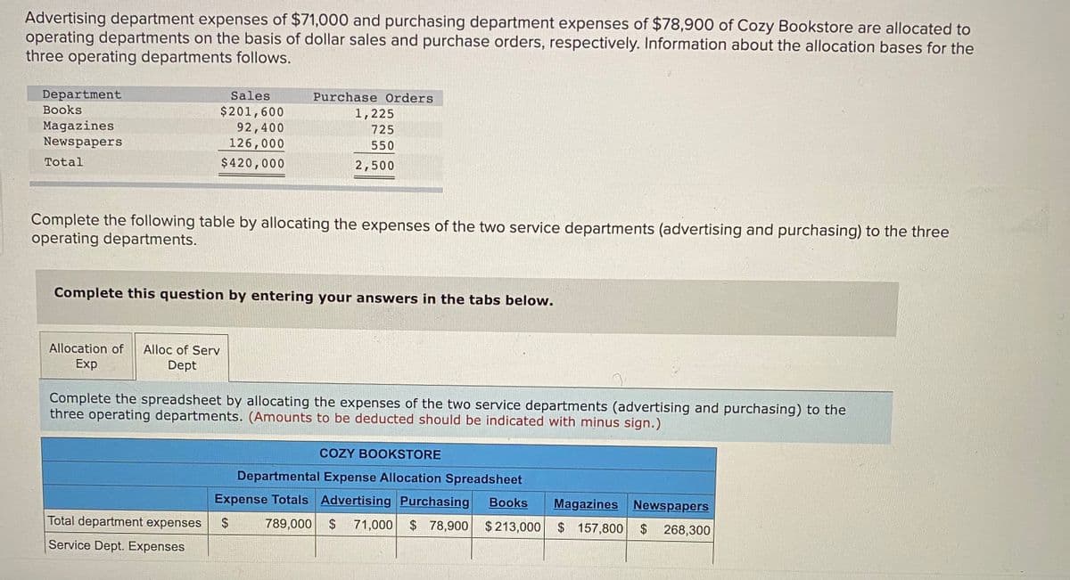 Advertising department expenses of $71,000 and purchasing department expenses of $78,900 of Cozy Bookstore are allocated to
operating departments on the basis of dollar sales and purchase orders, respectively. Information about the allocation bases for the
three operating departments follows.
Department
Sales
Purchase Orders
Books
$201,600
92,400
126,000
1,225
Magazines
Newspapers
725
550
Total
$420,000
2,500
Complete the following table by allocating the expenses of the two service departments (advertising and purchasing) to the three
operating departments.
Complete this question by entering your answers in the tabs below.
Allocation of
Alloc of Serv
Exp
Dept
Complete the spreadsheet by allocating the expenses of the two service departments (advertising and purchasing) to the
three operating departments. (Amounts to be deducted should be indicated with minus sign.)
COZY BOOKSTORE
Departmental Expense Allocation Spreadsheet
Expense Totals Advertising Purchasing
Books
Magazines Newspapers
Total department expenses
2$
789,000
2$
71,000 $ 78,900 $213,000
$ 157,800
$4
268,300
Service Dept. Expenses
