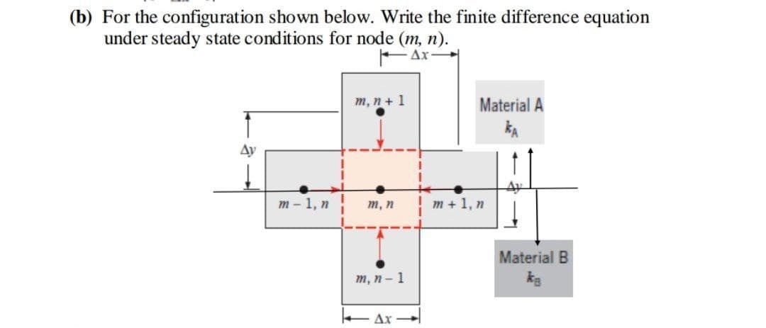 (b) For the configuration shown below. Write the finite difference equation
under steady state conditions for node (m, n).
Ax-
m, n + 1
Material A
KA
Ay
Ay
m, n
Material B
m, n-1
Ax
m-1, n
m+ 1, n