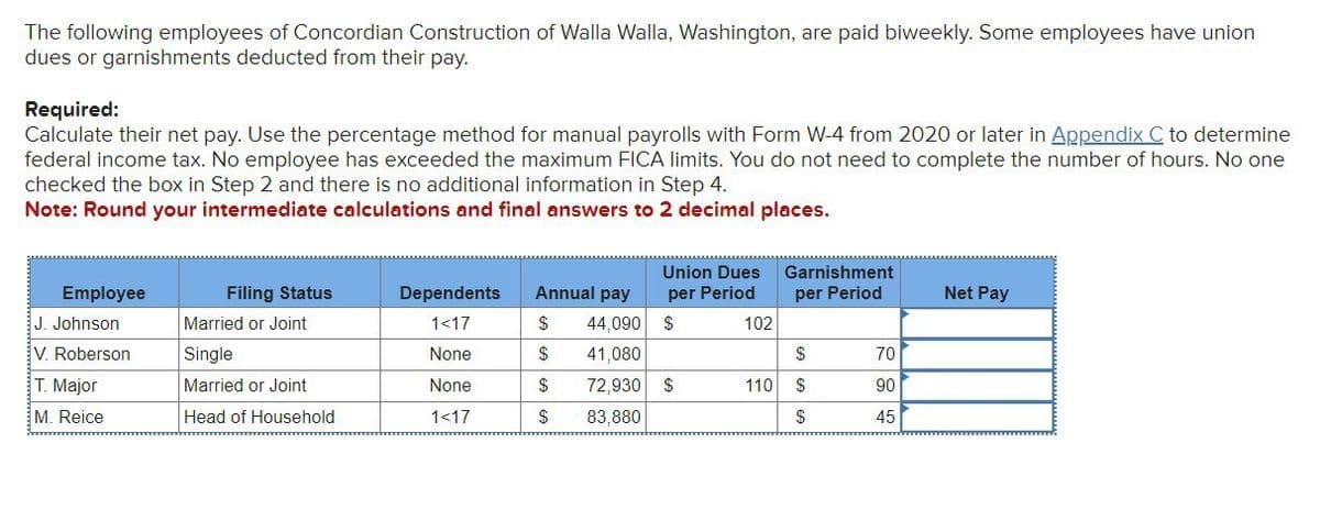 The following employees of Concordian Construction of Walla Walla, Washington, are paid biweekly. Some employees have union
dues or garnishments deducted from their pay.
Required:
Calculate their net pay. Use the percentage method for manual payrolls with Form W-4 from 2020 or later in Appendix C to determine
federal income tax. No employee has exceeded the maximum FICA limits. You do not need to complete the number of hours. No one
checked the box in Step 2 and there is no additional information in Step 4.
Note: Round your intermediate calculations and final answers to 2 decimal places.
Employee
Filing Status
Dependents
Annual pay
Union Dues
per Period
Garnishment
per Period
Net Pay
J. Johnson
Married or Joint
1<17
$
44,090 $
102
V. Roberson
Single
None
$
41,080
$
70
T. Major
Married or Joint
None
$
72,930 $
110 $
90
M. Reice
Head of Household
1<17
$
83,880
$
45