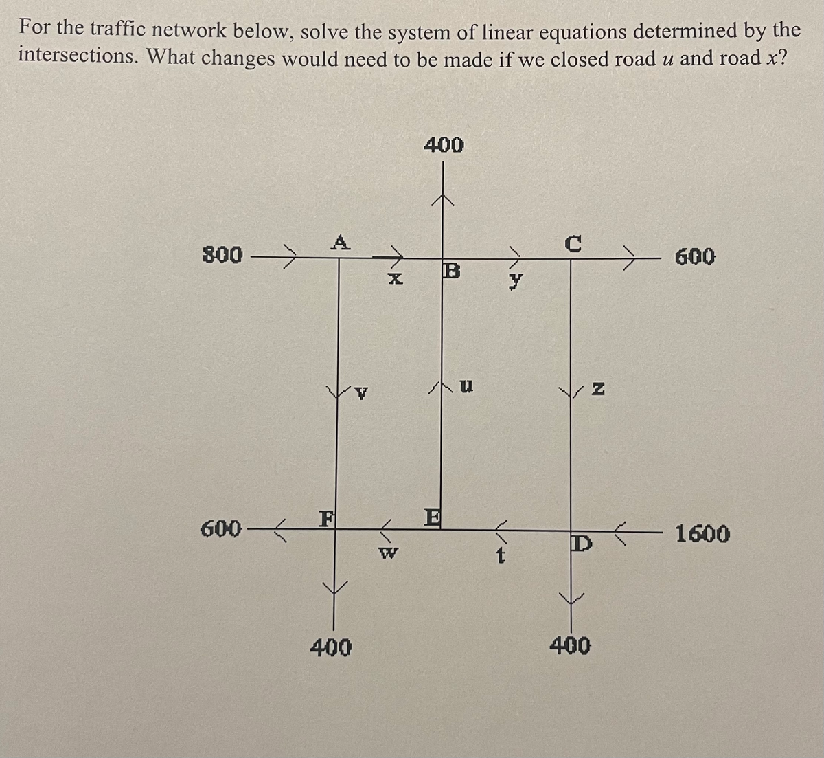 For the traffic network below, solve the system of linear equations determined by the
intersections. What changes would need to be made if we closed road u and road x?
800 →
600-
A
F
400
个
X
400
B
Au
t
y
N
D
400
✈ 600
- 1600
