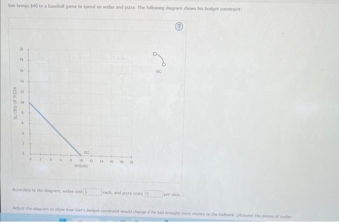 Van brings $40 to a baseball game to spend on sodas and pizza. The following diagram shows his budget constraint:
SUCES OF PIZZA
20
18
16
14
12
4
2
0
4
6
U
BC
10
SODAS
According to the diagram, sodas cost 5
12
14 16 18 20
each, and puzza costs $
BC
?
per slice.
Adjust the diagram to show how Van's budget constraint would change if he had brought more money to the ballpark (Assume the prices of sodas