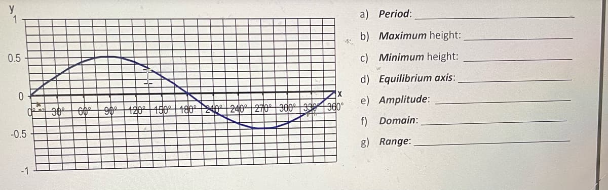 1
a) Period:
b) Maximum height:
0.5
c) Minimum height:
d) Equilibrium axis:
420° 150° | 480º 20° | 240° | 270° | 300° | 330 1360°
e) Amplitude:
90°
f) Domain:
-0.5
g) Range:
-1
