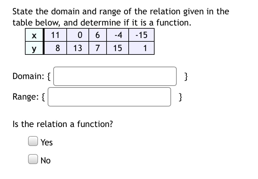 State the domain and range of the relation given in the
table below, and determine if it is a function.
11
0 6 -4 -15
y
8
13
7
15
Domain: {
}
Range: {
}
Is the relation a function?
Yes
No
