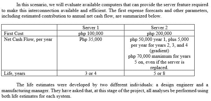 In this scenario, we will evaluate available computers that can provide the server feature required
to make this interconnection available and efficient. The first expense forecasts and other parameters,
including estimated contribution to annual net cash flow, are summarized below.
Server 1
Server 2
php 100,000
Php 35,000
php 200,000
php 50,000 year 1, plus 5,000
per year for years 2, 3, and 4
(gradient)
php 70,000 maximum for years
5 on, even if the server is
replaced.
5 or 8
First Cost
Net Cash Flow, per year
Life, years
3 or 4
The life estimates were developed by two different individuals: a design engineer and a
manufacturing manager. They have asked that, at this stage of the project, all analyses be performed using
both life estimates for each system.
