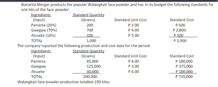Bonarita Merger products the popular Walangkati face powder and has in its budget the following standards for
one kilo of the face powder:
Ingredients.
(Input)
Paminta (20%)
Gawgaw (70%)
Atsuete (10%)
Standard Quantity
(Grams)
Standard Unit Cost
Standard Cost
P 3.00
P 4.00
P 600
P 2,800
_P 500
200
700
100
P 5.00
ТOTAL
1,000
P 3,900
The company reported the following production and cost data for the period:
Standard Quantity
(Grams)
45,000
125,000
Ingredients
(Input)
Standard Unit Cost
Standard Cost
P 4.00
P 3.00
P 6.00
Paminta
P 180,000
Gawgaw
P 375,000
P 180,000
P 735,000
Atsuete
30,000
ТOTAL
200,000
Walangkati face powder production totalled 190 kilos.
