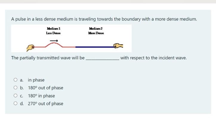 A pulse in a less dense medium is traveling towards the boundary with a more dense medium.
Medium 1
Medium2
Less Dense
More Dense
The partially transmitted wave will be,
with respect to the incident wave.
O a. in phase
O b. 180° out of phase
O . 180° in phase
O d. 270° out of phase
