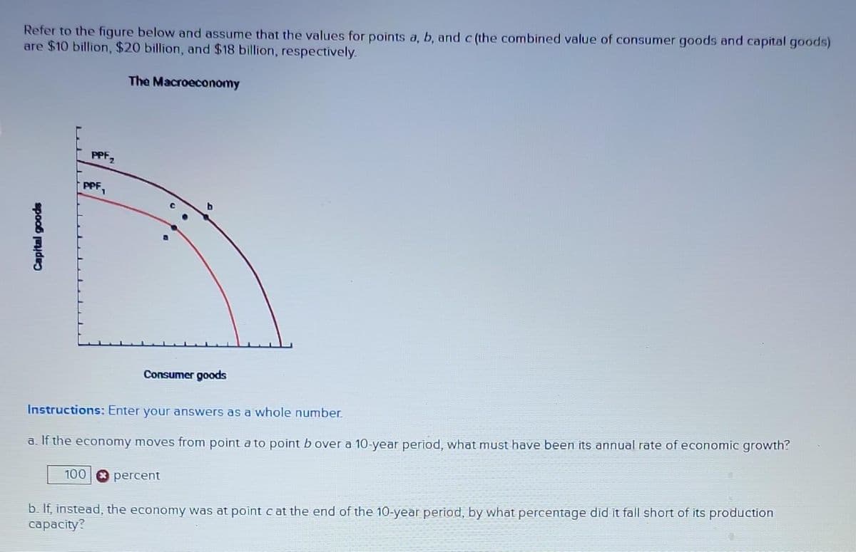 Refer to the figure below and assume that the values for points a, b, and c (the combined value of consumer goods and capital goods)
are $10 billion, $20 billion, and $18 billion, respectively.
The Macroeconomy
Capital goods
PPF ₂
PPF,
100
Consumer goods
Instructions: Enter your answers as a whole number.
a. If the economy moves from point a to point b over a 10-year period, what must have been its annual rate of economic growth?
percent
b. If, instead, the economy was at point c at the end of the 10-year period, by what percentage did it fall short of its production
capacity?