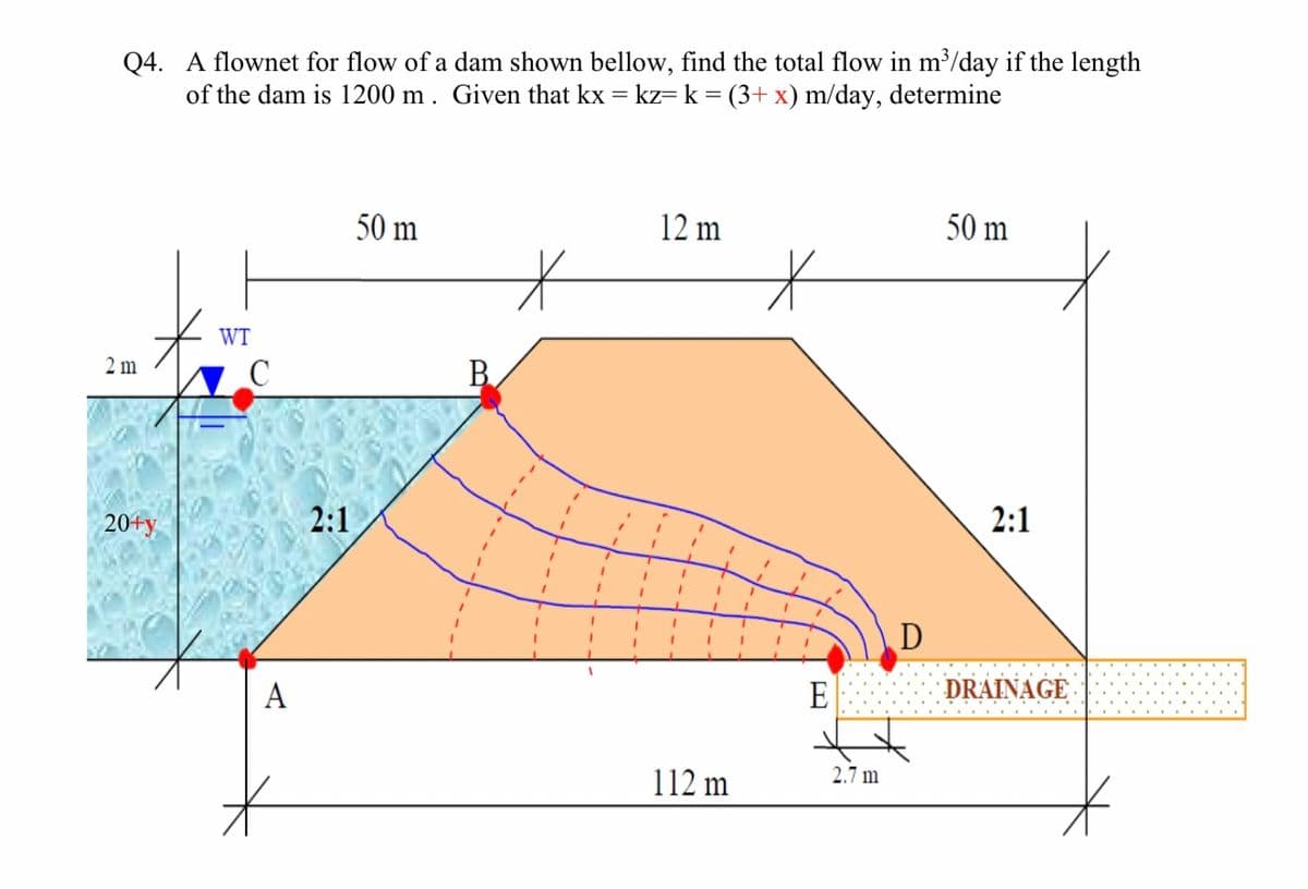 Q4. A flownet for flow of a dam shown bellow, find the total flow in m³/day if the length
of the dam is 1200 m. Given that kx = kz= k = (3+ x) m/day, determine
2 m
20+y
WT
A
2:1
50 m
B
*
I
12 m
I
112 m
I
*
I
I
E
2.7 m
D
50 m
2:1
DRAINAGE
*