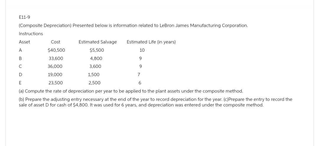 E11-9
(Composite Depreciation) Presented below is information related to LeBron James Manufacturing Corporation.
Instructions
Estimated Salvage
Asset
Cost
$40,500
A
B
33,600
с
36,000
D
19,000
E
23,500
(a) Compute the rate of depreciation per year to be applied to the plant assets under the composite method.
(b) Prepare the adjusting entry necessary at the end of the year to record depreciation for the year. (c)Prepare the entry to record the
sale of asset D for cash of $4,800. It was used for 6 years, and depreciation was entered under the composite method.
$5,500
4,800
3,600
Estimated Life (in years)
1,500
2,500
10
9
9
7
6