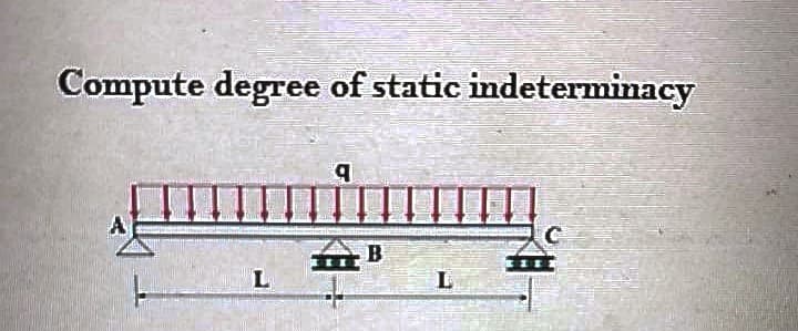 Compute degree of static indeterminacy
q
L
L
B