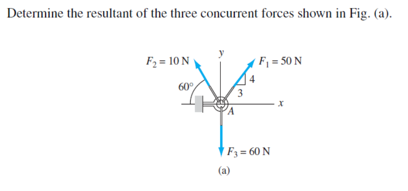 Determine the resultant of the three concurrent forces shown in Fig. (a).
y
F2 = 10 N
F1 = 50 N
4
60°
3
F3 = 60 N
(a)

