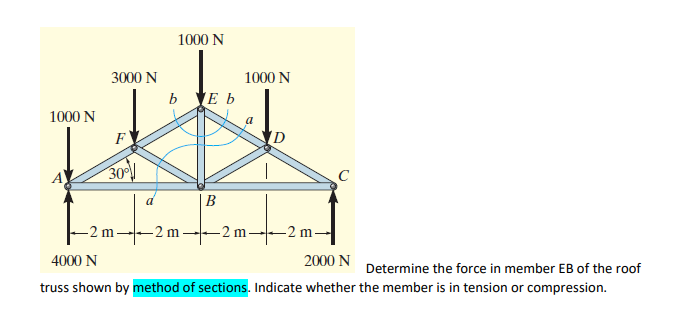 1000 N
3000 N
1000 N
b E b
1000 N
F
D
30
a
В
-2 m --2 m-–2 m--2 m
4000 N
2000 N
Determine the force in member EB of the roof
truss shown by method of sections. Indicate whether the member is in tension or compression.
