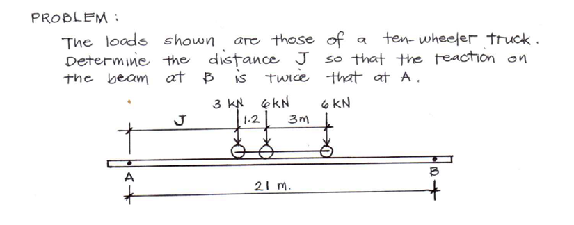 PROBLEM :
The loads shown
Determine the distance J so that the teaction on
the beam at B is
are those of a
ten- wheeler truck.
twice
that at A.
3 kN 6kN
6 KN
1-2
A
B
21 m.

