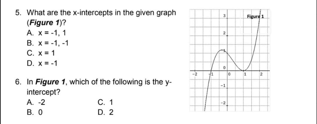 5. What are the x-intercepts in the given graph
(Figure 1)?
А. х%3-1, 1
В. х%3-1, -1
C. x = 1
D. x = -1
3
Figure 1
71
2
6. In Figure 1, which of the following is the y-
intercept?
А. -2
В. О
-1
С. 1
D. 2
