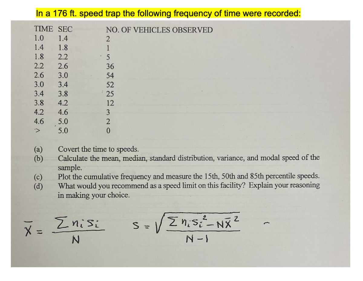x1
In a 176 ft. speed trap the following frequency of time were recorded:
TIME SEC
NO. OF VEHICLES OBSERVED
1.0
1.4
2
1.4
1.8
1
1.8
2.2
5
2.2
2.6
36
2.6
3.0
54
3.0
3.4
52
3.4
3.8
25
3.8
4.2
12
4.2
4.6
3
VA
4.6 5.0
5.0
NO
2
0
(a) Covert the time to speeds.
(b)
30 00
Calculate the mean, median, standard distribution, variance, and modal speed of the
sample.
(c) Plot the cumulative frequency and measure the 15th, 50th and 85th percentile speeds.
What would you recommend as a speed limit on this facility? Explain your reasoning
in making your choice.
(d)
=
Σnisi
N
S =
N-I