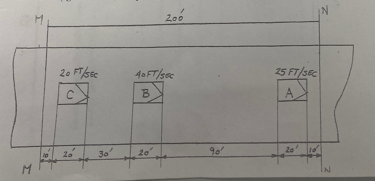 M
Σ
200
20 FT/SEC
40 FT/SEC
C
B
ja
Το
0
IN
25 FT/SEC
A
30'
20'
90°
Za
IN