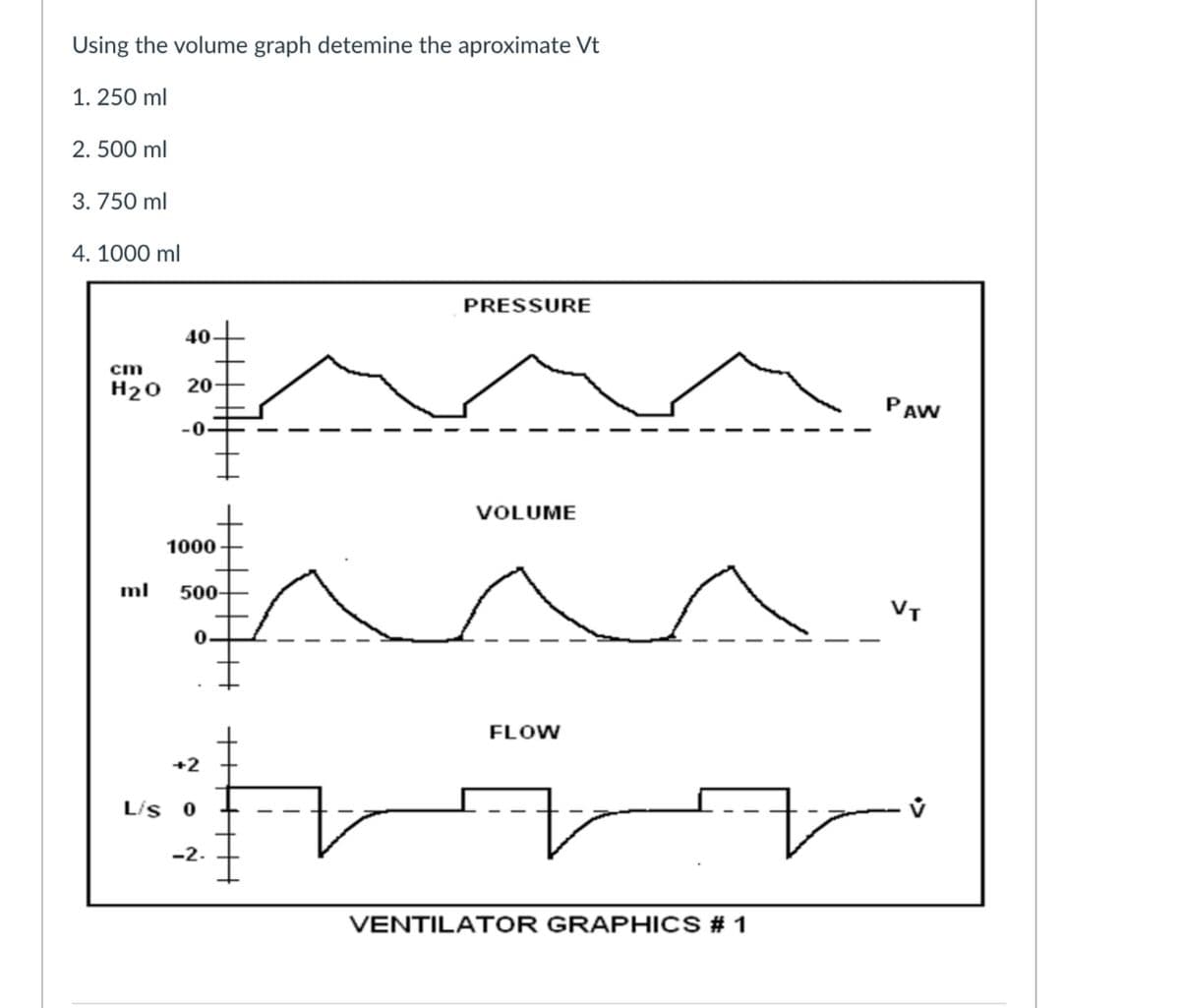 Using the volume graph detemine the aproximate Vt
1. 250 ml
2.500 ml
3. 750 ml
4. 1000 ml
40
cm
H₂0 20-
ml
-0.
1000
500-
0-
+2
m
L/s 0
-2.
PRESSURE
H
VOLUME
FLOW
VENTILATOR GRAPHICS # 1
PAW
VT