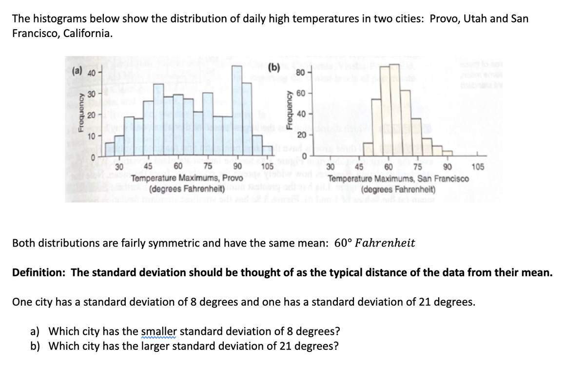 The histograms below show the distribution of daily high temperatures in two cities: Provo, Utah and San
Francisco, California.
(a) 40
Frequency
30
20
10
0
30
60
45
90
75
Temperature Maximums, Provo
(degrees Fahrenheit)
(b) 80
105
Frequency
60
40-
20
0
30
45 60 75 90
Temperature Maximums, San Francisco
(degrees Fahrenheit)
105
Both distributions are fairly symmetric and have the same mean: 60° Fahrenheit
Definition: The standard deviation should be thought of as the typical distance of the data from their mean.
One city has a standard deviation of 8 degrees and one has a standard deviation of 21 degrees.
a) Which city has the smaller standard deviation of 8 degrees?
b) Which city has the larger standard deviation of 21 degrees?
