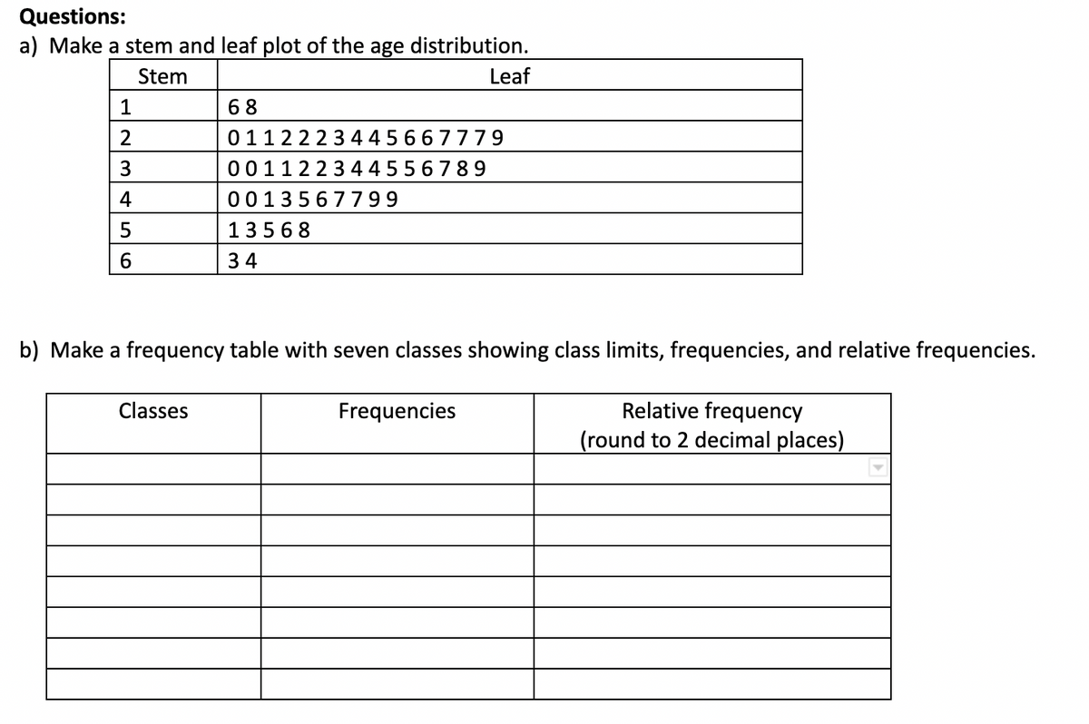 Questions:
a) Make a stem and leaf plot of the age distribution.
Stem
Leaf
1
2
3
4
5
6
68
Classes
0112223445667779
001122344556789
0013567799
13568
34
b) Make a frequency table with seven classes showing class limits, frequencies, and relative frequencies.
Frequencies
Relative frequency
(round to 2 decimal places)