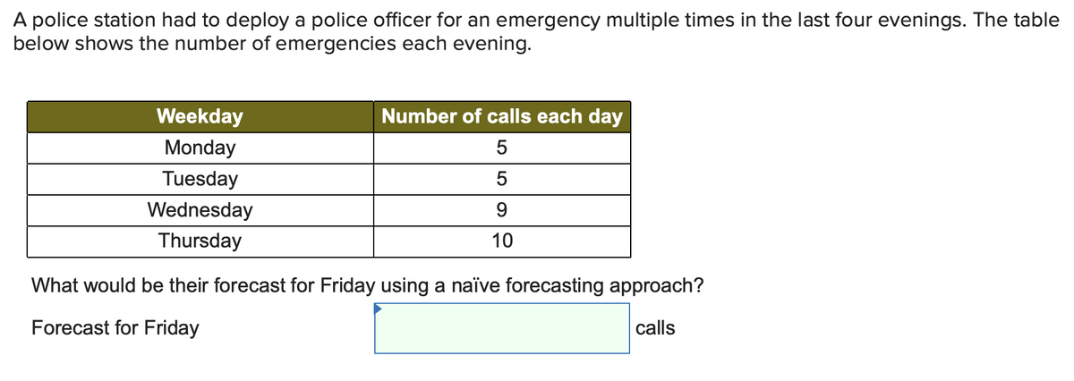 A police station had to deploy a police officer for an emergency multiple times in the last four evenings. The table
below shows the number of emergencies each evening.
Weekday
Number of calls each day
Monday
5
Tuesday
Wednesday
Thursday
10
What would be their forecast for Friday using a naïve forecasting approach?
Forecast for Friday
calls
