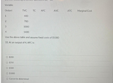 Variable
Output
1
O $200
O $250
TVC
O $500
400
700
2
3
4
1400
Use the above table and assume fixed costs of $1000
33. At an output of 4, AFC is:
1000
TC AFC
O
$1000
O Cannot be determined
AVC
ATC
Marginal Cost