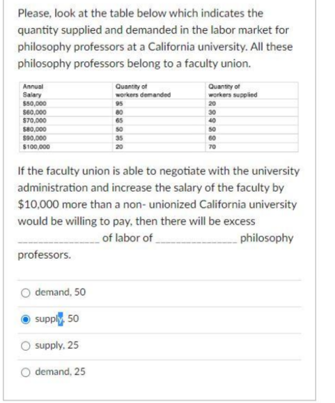 Please, look at the table below which indicates the
quantity supplied and demanded in the labor market for
philosophy professors at a California university. All these
philosophy professors belong to a faculty union.
Annual
Salary
$50,000
$60,000
$70,000
$80,000
$90,000
$100,000
professors.
demand, 50
Quantity of
workers demanded
supply 50
supply, 25
demand, 25
95
80
65
50
35
20
If the faculty union is able to negotiate with the university
administration and increase the salary of the faculty by
$10,000 more than a non- unionized California university
would be willing to pay, then there will be excess
of labor of
Quantity of
workers supplied
20
30
40
50
60
70
philosophy