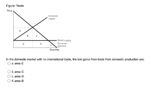 Figure: Trade
Price
Domestic
supply
Workd supply
Domestic
demand
Quantity
In the domestic market with no international trade, the lost gains from trade from domestic production are:
a. area E.
O b.area C.
O c. area D.
d. area B.
