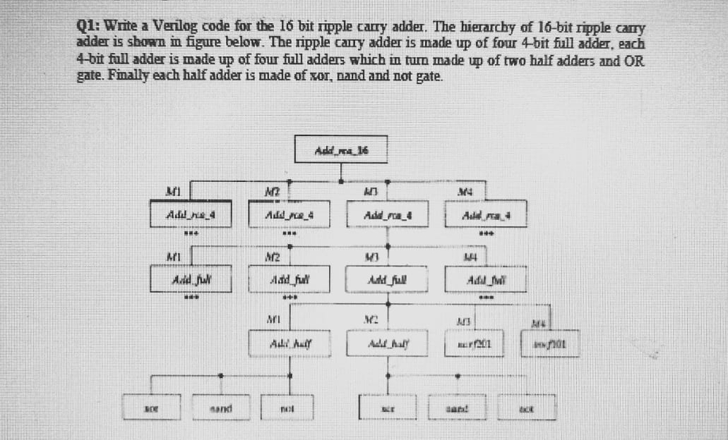Q1: Write a Verilog code for the 16 bit ripple carry adder. The hierarchy of 16-bit ripple carry
adder is sbown in figure below. The ripple cary adder is made up of four 4-bit full adder, each
4-bit full adder is made up of four full adders which in turn made up of two half adders and OR
gate. Fimally each half adder is made of xor, nand and not gate.
Add ma 16
Add ns_4
Add pe_4
Add rca_4
Ad a4
MI
Add ful
Add ful
Add_full
Adil f
Ad Aul
Ad hal
sand
