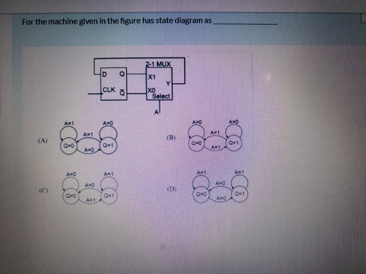 For the machine given in the figure has state diagram as
2-1 MUX
X1
Y
CLK
Select
A=1
A 1
(B)
Q=0
Q+1
A=0
ఉంది
A=0
A-0
A-0
(C)
D:
