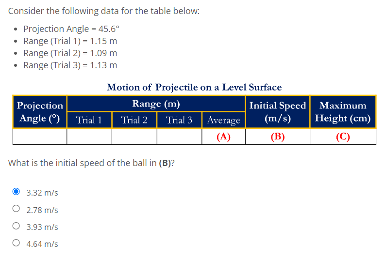 Consider the following data for the table below:
• Projection Angle = 45.6°
• Range (Trial 1) = 1.15 m
Range (Trial 2) = 1.09 m
●
Range (Trial 3) = 1.13 m
Motion of Projectile on a Level Surface
Projection
Range (m)
Angle (°) Trial 1
Trial 2
Trial 3
Average
(A)
What is the initial speed of the ball in (B)?
3.32 m/s
O 2.78 m/s
O
3.93 m/s
O 4.64 m/s
Initial Speed
(m/s)
(B)
Maximum
Height (cm)
(C)