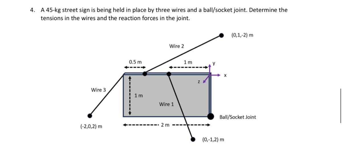 4. A 45-kg street sign is being held in place by three wires and a ball/socket joint. Determine the
tensions in the wires and the reaction forces in the joint.
0.5 m
Wire 2
Wire 3
1 m
Wire 1
(-2,0,2) m
2m
1m
у
Z
(0,1,-2) m
Ball/Socket Joint
(0,-1,2) m