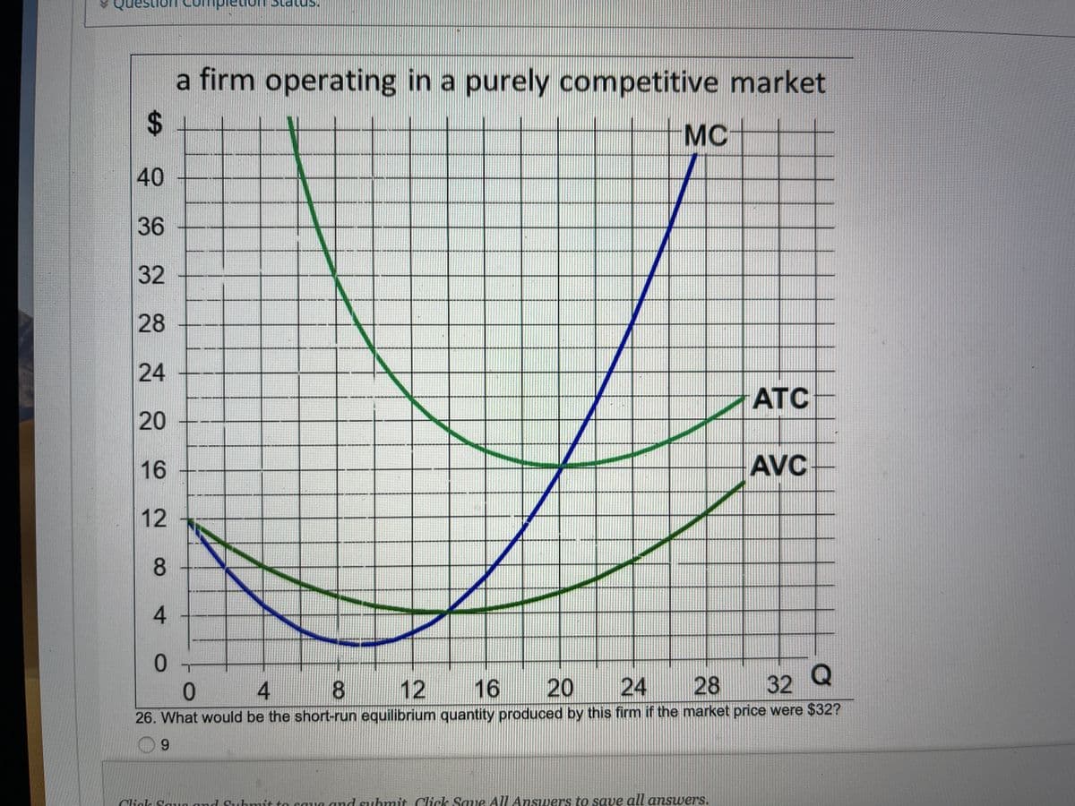 esti
a firm operating in a purely competitive market
MC
40
36
32
28
24
ATC
20
16
AVC
12
8
Q
8 12
16
20
24
28
32
26. What would be the short-run equilibrium quantity produced by this firm if the market price were $32?
9.
Cligk Saug and Submit to caue and suhmit Click Save All Answers to save all answers.
%24
4.
