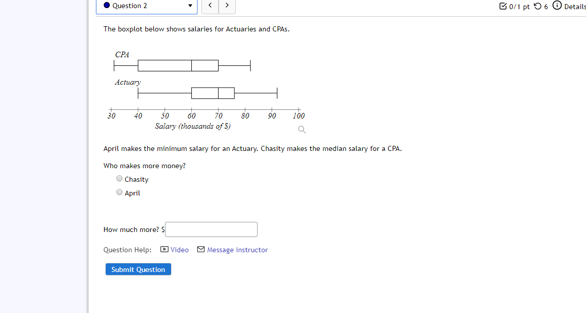 • Question 2
C 0/1 pt 56 O Details
The boxplot below shows salaries for Actuaries and CPAS.
CPA
Actuary
80
70
30
40
50
60
90
100
Salary (thousands of $)
April makes the minimum salary for an Actuary. Chasity makes the median salary for a CPA.
Who makes more money?
O Chasity
O April
How much more? $
D Video
M Message instructor
Question Help:
Submit Question

