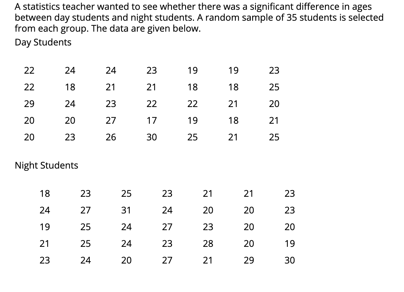 A statistics teacher wanted to see whether there was a significant difference in ages
between day students and night students. A random sample of 35 students is selected
from each group. The data are given below.
Day Students
22
24
24
23
19
19
23
22
18
21
21
18
18
25
29
24
23
22
22
21
20
20
20
27
17
19
18
21
20
23
26
30
25
21
25
Night Students
18
23
25
23
21
21
23
24
27
31
24
20
20
23
19
25
24
27
23
20
21
25
24
23
28
20
19
23
24
20
27
21
29
30
20
