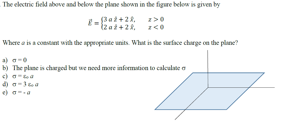 The electric field above and below the plane shown in the figure below is given by
(3 a 2 + 2x,
(2 a 2 + 2 x,
z>0
Z<0
Where a is a constant with the appropriate units. What is the surface charge on the plane?
Ẻ =
a) o=0
b) The plane is charged but we need more information to calculate
c) σ = Eo a
d) o =3 Eo a
e) o = -a