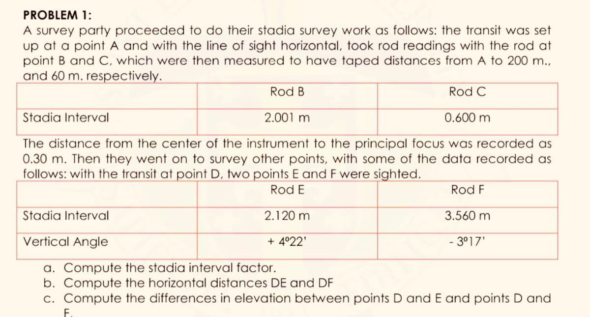 PROBLEM 1:
A survey party proceeded to do their stadia survey work as follows: the transit was set
up at a point A and with the line of sight horizontal, took rod readings with the rod at
point B and C, which were then measured to have taped distances from A to 200 m.,
and 60 m. respectively.
Rod B
Rod C
Stadia Interval
2.001 m
0.600 m
The distance from the center of the instrument to the principal focus was recorded as
0.30 m. Then they went on to survey other points, with some of the data recorded as
follows: with the transit at point D, two points E and F were sighted.
Rod E
Rod F
Stadia Interval
2.120 m
3.560 m
Vertical Angle
+ 4°22'
- 3°17'
a. Compute the stadia interval factor.
b. Compute the horizontal distances DE and DF
c. Compute the differences in elevation between points D and E and points D and
F.
