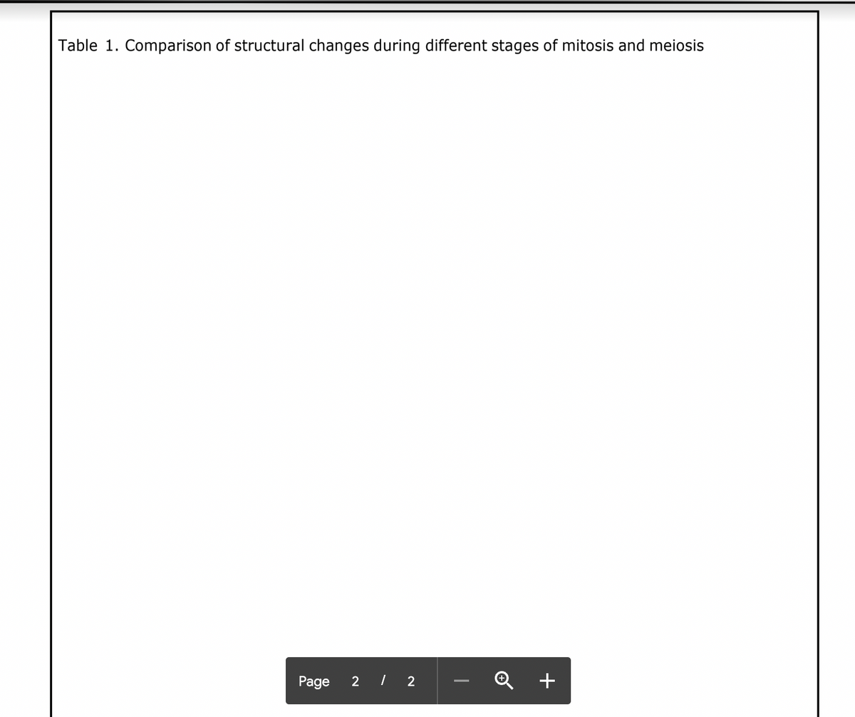 Table 1. Comparison of structural changes during different stages of mitosis and meiosis
Page
2
| 2
+
