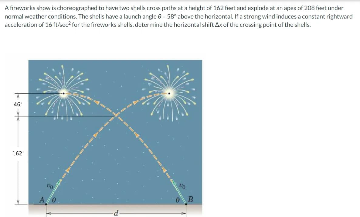 A fireworks show is choreographed to have two shells cross paths at a height of 162 feet and explode at an apex of 208 feet under
normal weather conditions. The shells have a launch angle = 58° above the horizontal. If a strong wind induces a constant rightward
acceleration of 16 ft/sec² for the fireworks shells, determine the horizontal shift Ax of the crossing point of the shells.
46'
162'
VO
A/0
0 B