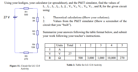 Using your kodigos, your calculator (or spreadsheet), and the PhET simulator, find the values of
I, , 1, 15, 14 , Is .h , Vị, V2, V3 , V4 Vs , and R, for the given circuit
using:
R1
500
27 V
i.
Theoretical calculations (Show your solutions).
Values from the PhET simulator (Show a screenshot of the
R2
3K
2.
circuit that you "built").
R3
Summarize your answers following the table format below, and submit
your work following your teacher's instructions.
1K
R4
Units
Total
1
2
3
4
5
10K
A
V
V
27
R5
R
Ω
500
3,000 | 1,000 10,000
270
270
Table 3. Table for LG 12.0 Activity
Figure I1. Circuit for LG 12.0
Activity
